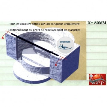 Profil de remplacement de margelle couverture à barres