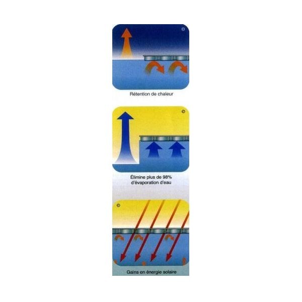 Bache A Bulles 500 Microns Sur Mesure Bordee Sur 2 Cotes