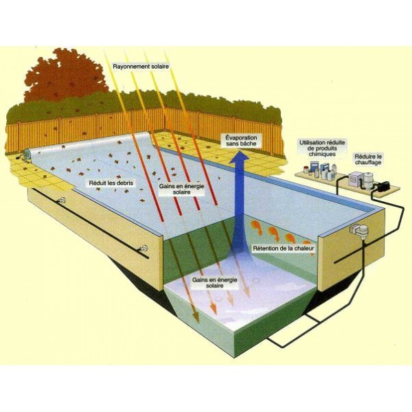 Bâche à bulles piscine GeoBubble EnergyGuard 500 microns Noire