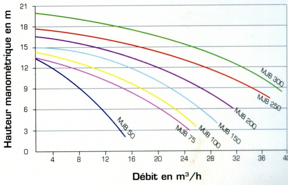 pompe piscine vipool mjb