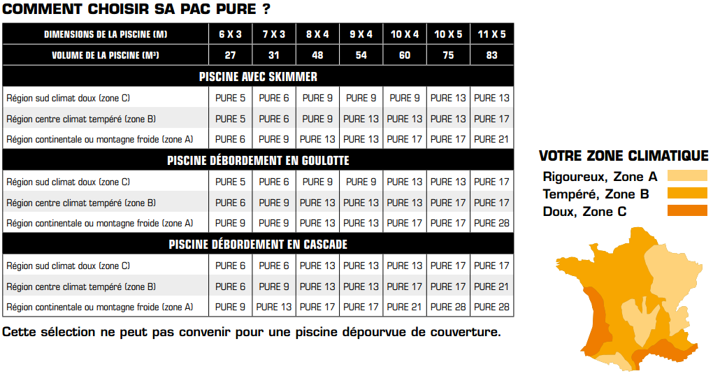 Pompe A Chaleur Pure Evo 17 Kw Tri Pour Piscine De 50 A 90m3