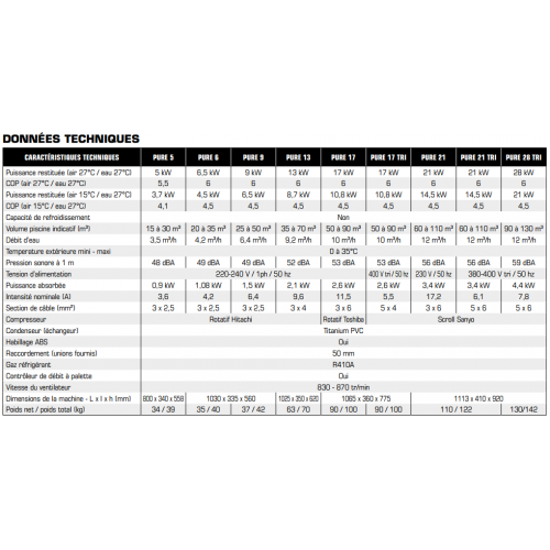 Caractéristiques pompe à chaleur Pure