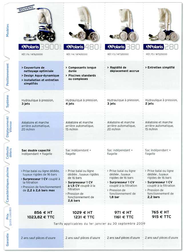 robot piscine comparatif